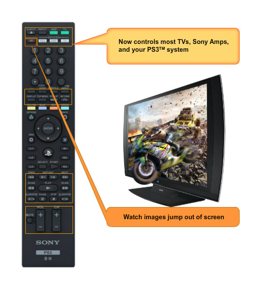 Media / Blu-ray Disc™  Remote Control